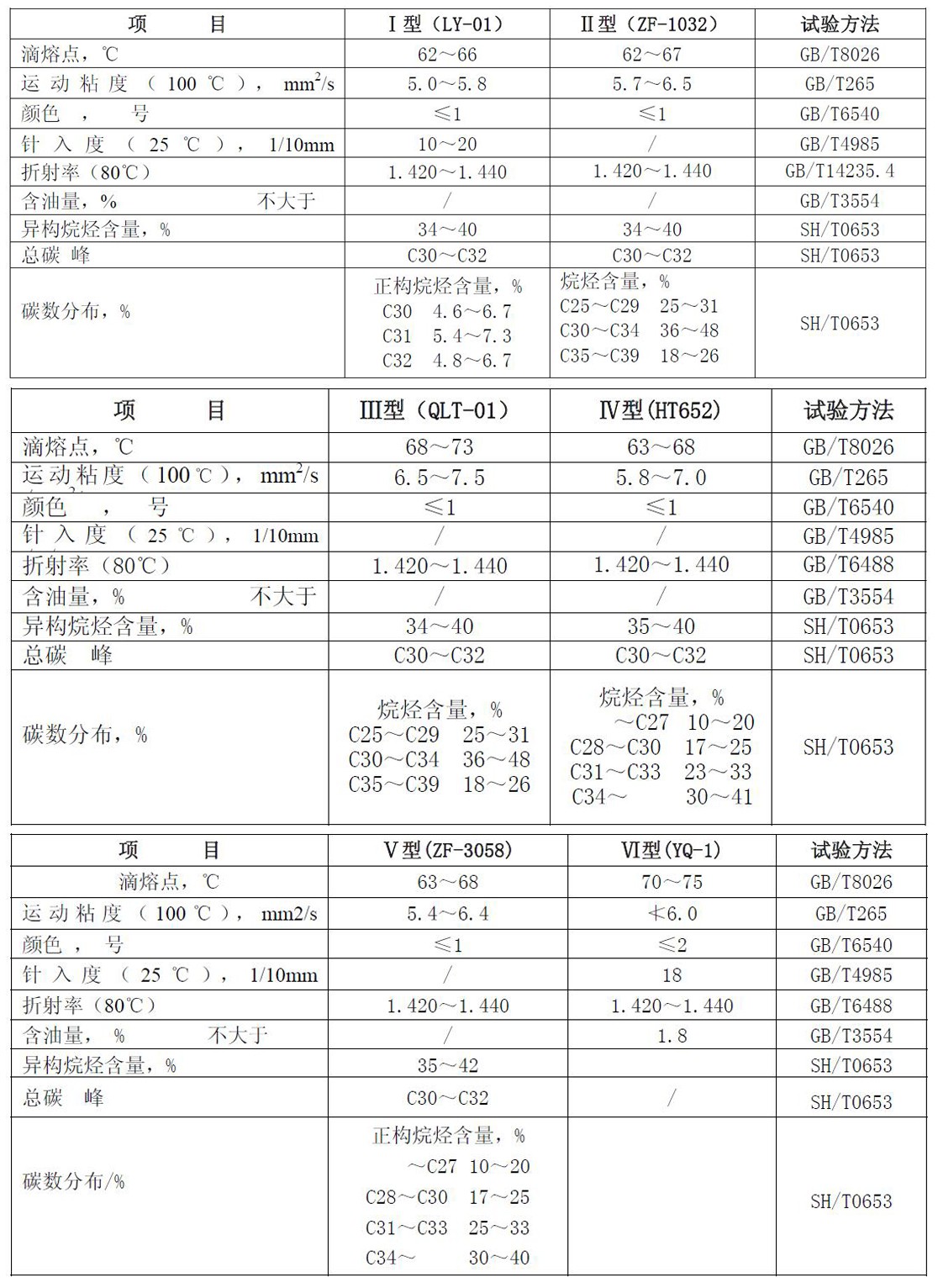 防护蜡